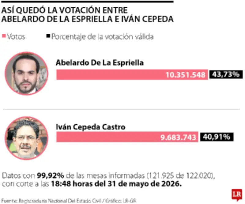 El modelo económico, el verdadero debate en las elecciones presidenciales