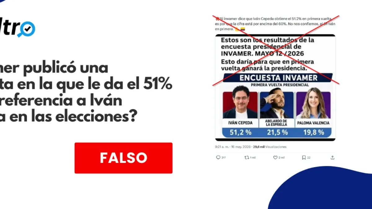 Falsa encuesta atribuida a Invamer muestra a Iván Cepeda como ganador en primera vuelta
