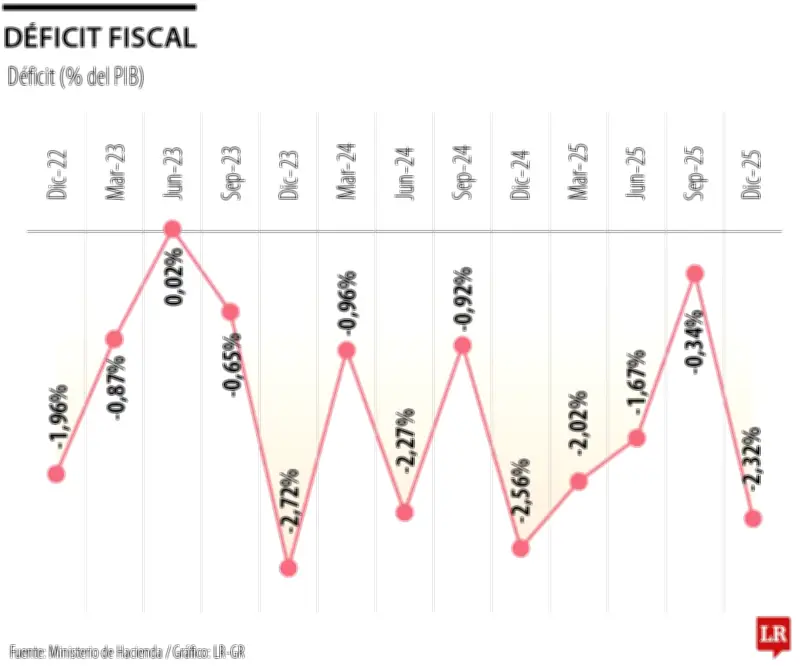 Es la economía, estúpido: el desafío de Cepeda y De La Espriella