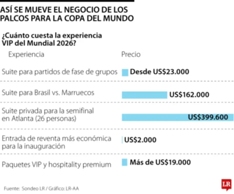 Estadio Banorte: dueños privados limitan ingresos de FIFA en Mundial 2026