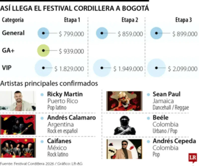 Festival Cordillera 2026: Ricky Martin, Calamaro y más confirmados