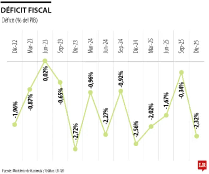 Fitch: segunda vuelta presidencial clave para economía colombiana