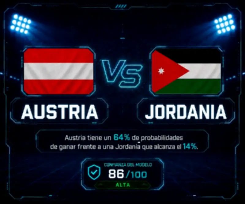 IA da 64% de opciones a Austria de vencer a Jordania y proyecta un triunfo 2-0