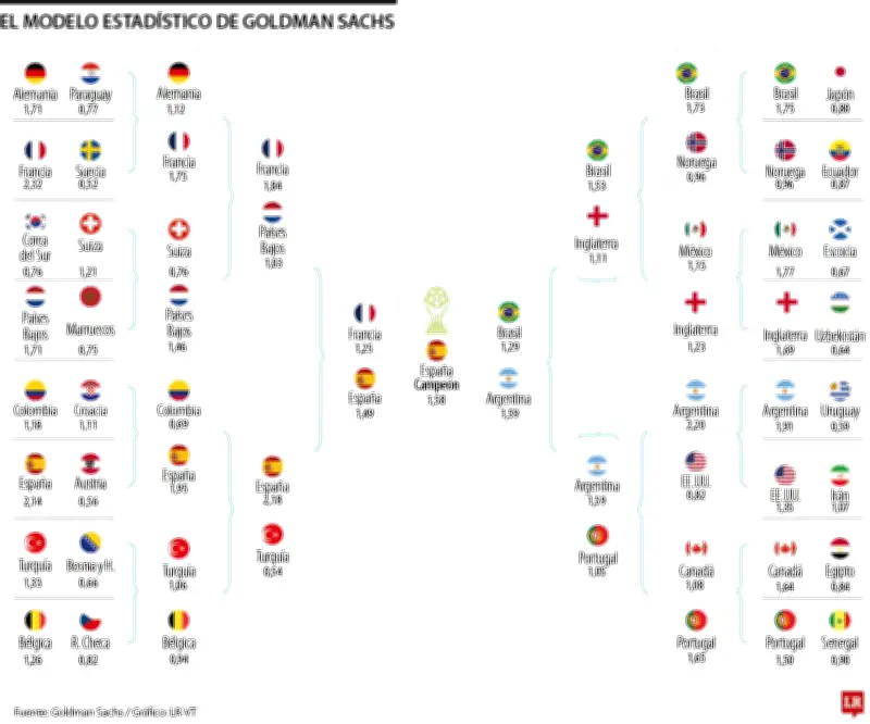 Los 10 equipos con menos probabilidades de ganar el Mundial 2026