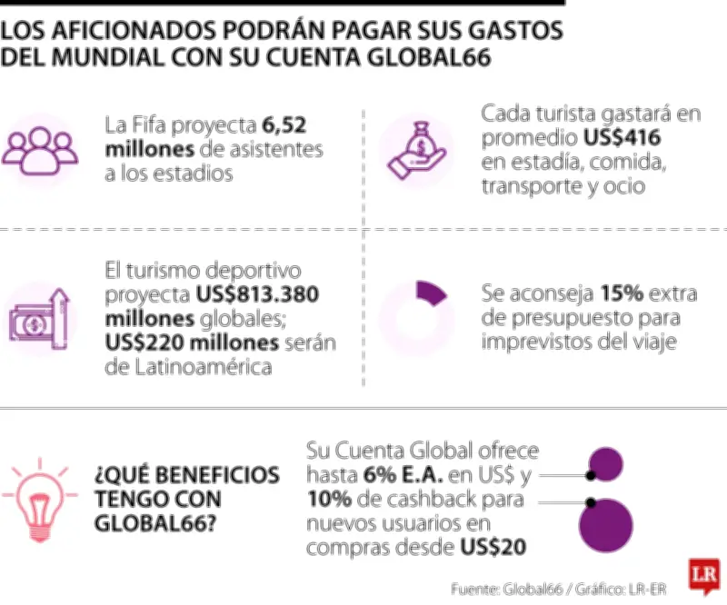 Mundial 2026: 3 países, 48 selecciones y retos financieros para aficionados