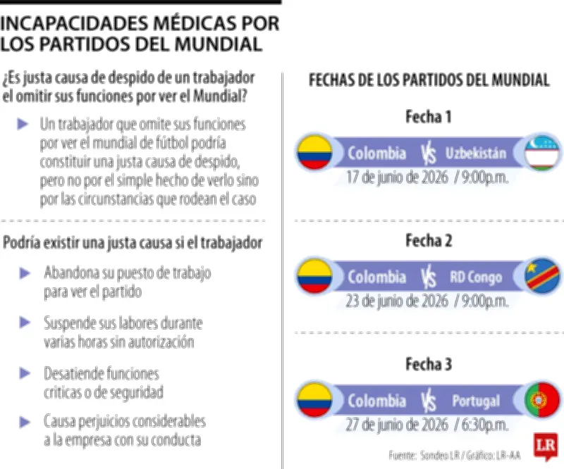 Mundial y trabajo: riesgos de ver partidos en horario laboral