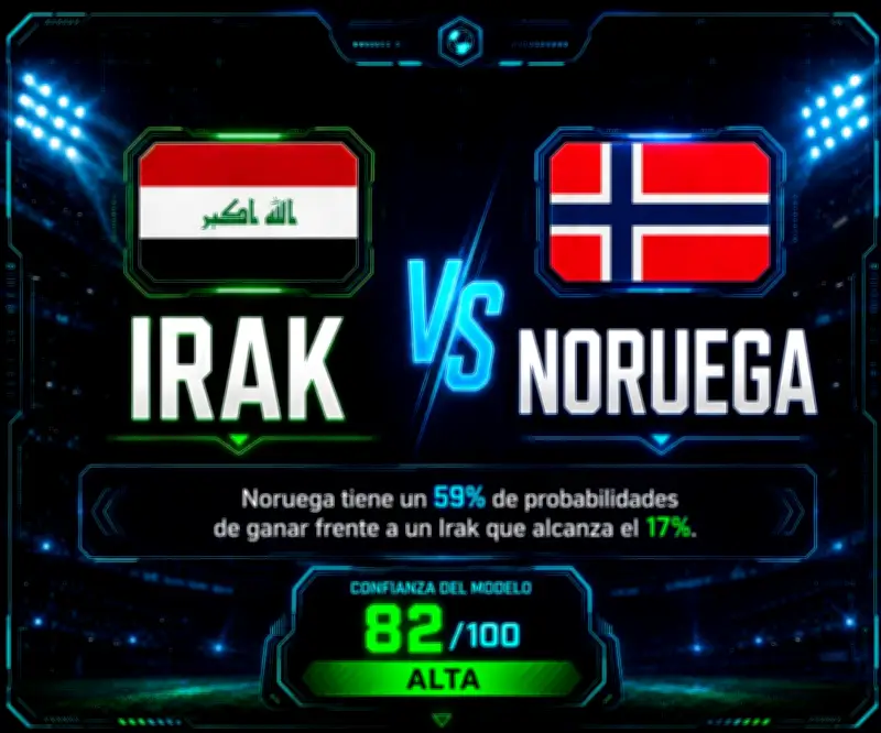 Noruega favorito ante Irak en el grupo I del Mundial según casas de apuestas