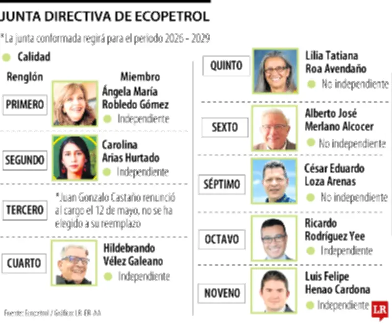 Nueva reunión de Petro con Junta Directiva de Ecopetrol genera controversia