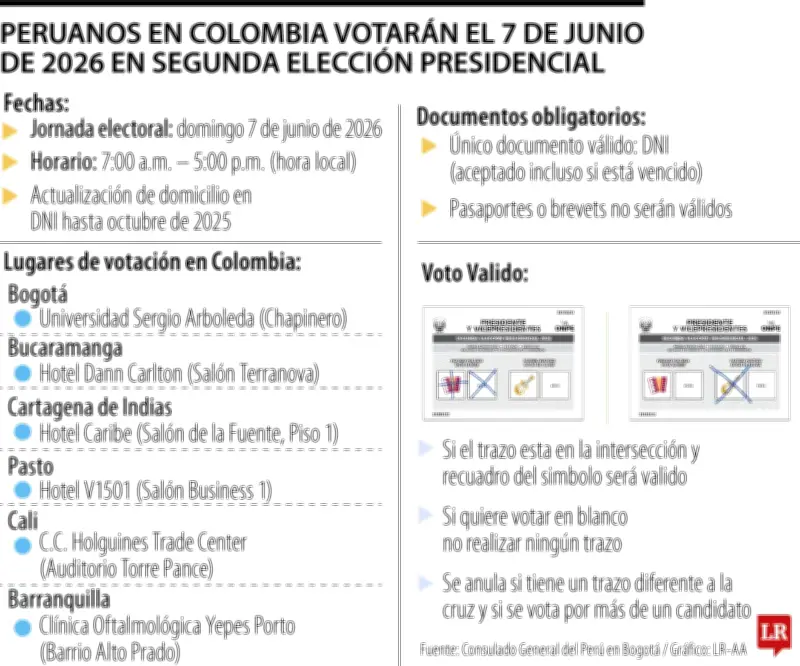 Peruanos en Colombia votarán el 7 de junio de 2026 para elegir presidente