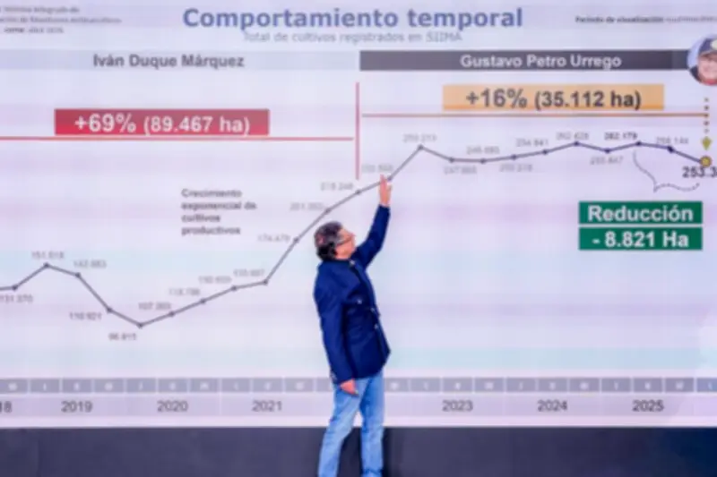 Petro defiende su estrategia antidrogas: cultivos de coca caen en últimos reportes
