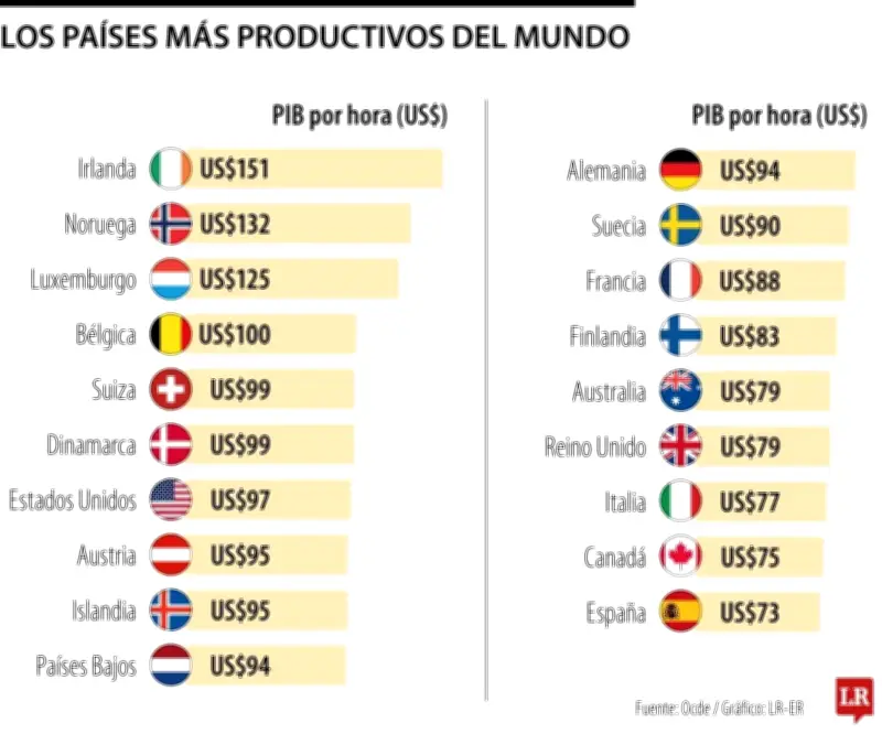 Productividad en Colombia: impacto de la nueva jornada laboral y festivos en 2026