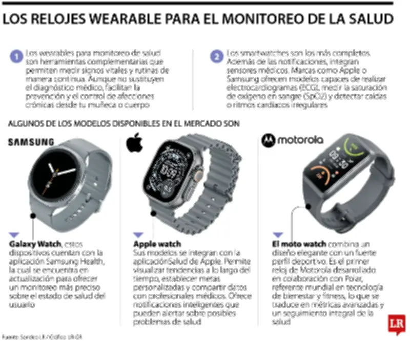 Relojes inteligentes: aliados clave en la salud preventiva con IA