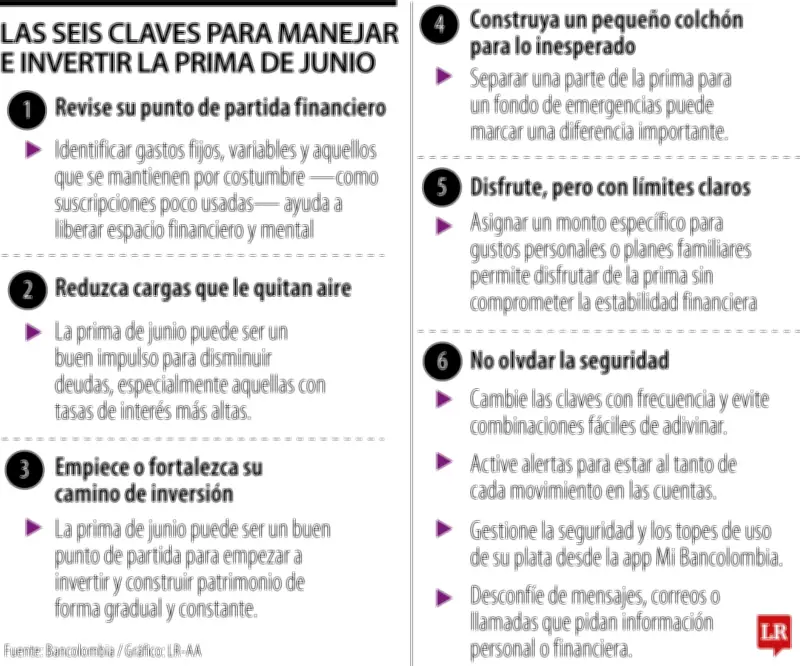 Seis claves para manejar e invertir la prima de mitad de año