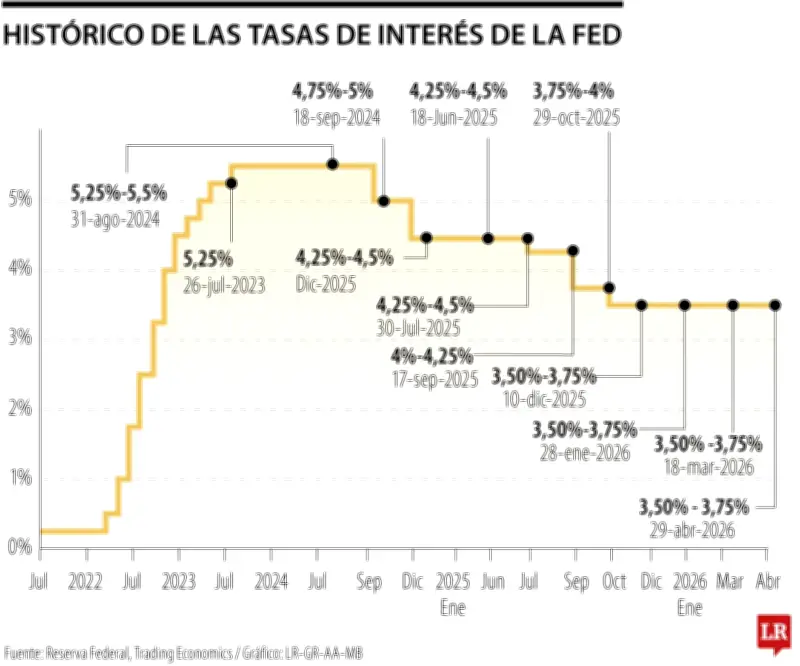 Tasas estables en EE.UU. generan interés en divisas de mercados emergentes
