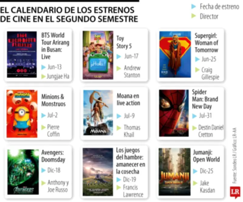 Toy Story 5 y Avengers: Doomsday destacan en estrenos de 2025