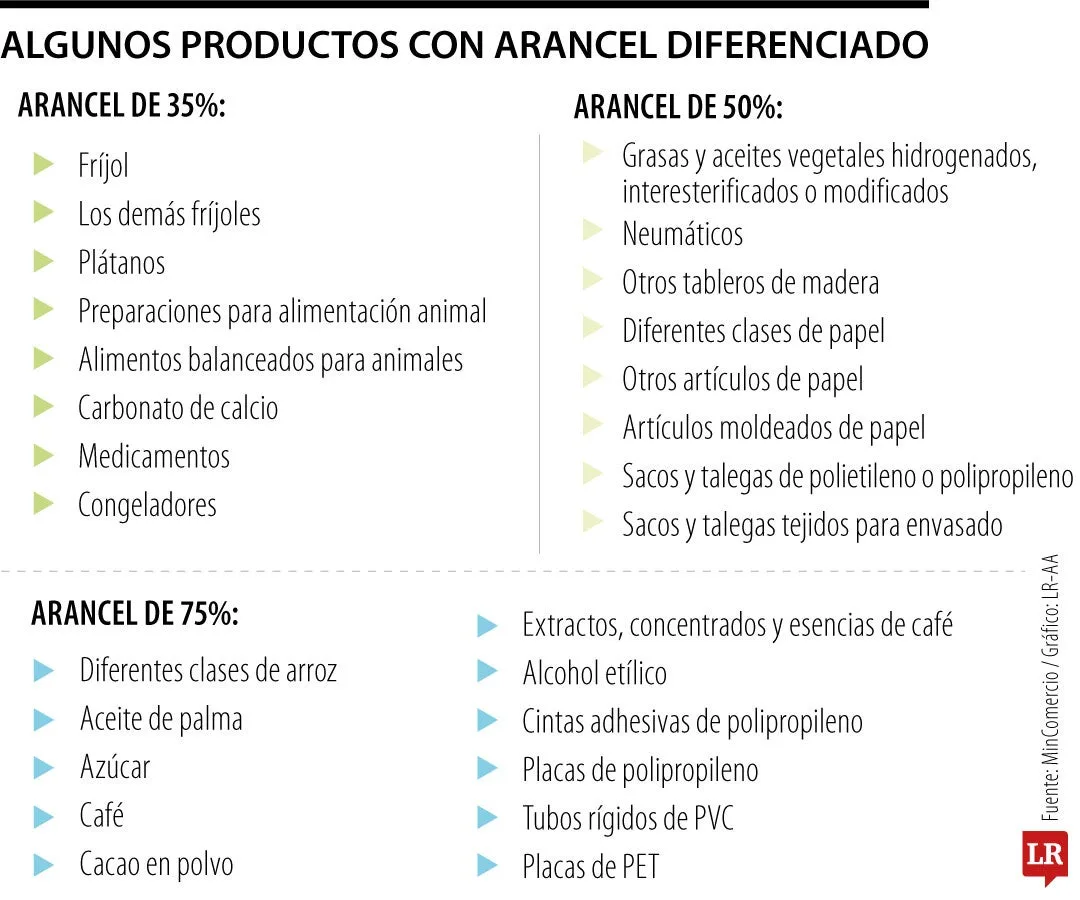 Ecuador eliminará aranceles a Colombia desde el 1 de junio, anuncia presidente Noboa