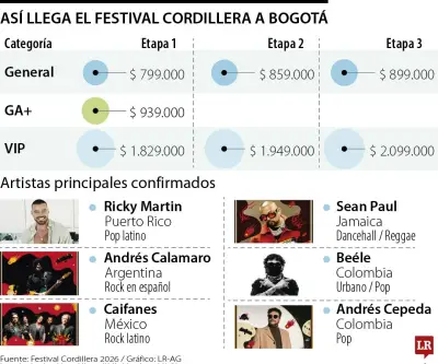 Festival Cordillera 2026: Ricky Martin, Calamaro y más confirmados