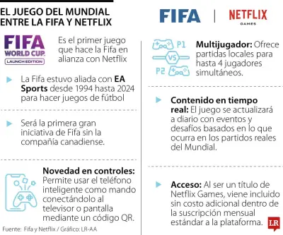 FIFA y Netflix lanzan nuevo juego del Mundial sin EA Sports
