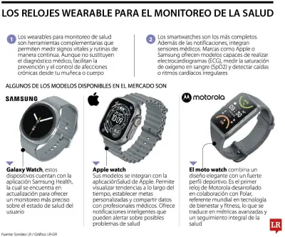 Relojes inteligentes: aliados clave en la salud preventiva con IA