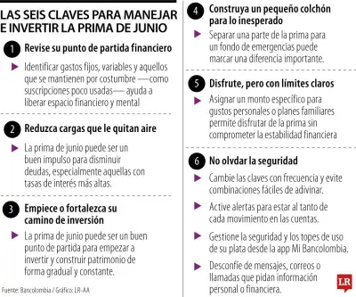 Seis claves para manejar e invertir la prima de mitad de año