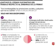 Así pueden embargar hasta el 50% de su prima de servicios en Colombia