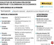 BeatHub busca ser único dueño del Movistar Arena en Bogotá