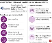 Become Digital y Coopcentral se unen para prevenir fraude en cooperativas
