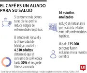Café diario: ¿aliado contra enfermedades hepáticas? Esto dice la ciencia