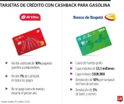 Cashback en gasolina: hasta 10% de devolución con estas tarjetas de crédito