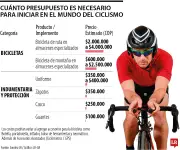 Ciclismo en Colombia: presupuesto inicial para nuevos aficionados