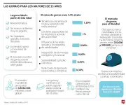 Cómo usar gorras a los 35: consejos de moda y tendencias