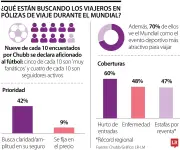 Coberturas más demandadas por hinchas colombianos para seguir el Mundial 2026