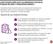 Colombia Fintech alerta sobre riesgos en proyecto de decreto del MinTIC