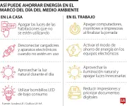 Día del Medio Ambiente: consejos para ahorrar energía y reducir impacto