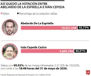 El modelo económico, el verdadero debate en las elecciones presidenciales