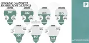 EPM negocia venta de Atenea, operador eléctrico del Cesar, a empresa estatal de Honduras