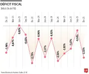 Es la economía, estúpido: el desafío de Cepeda y De La Espriella