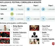 Festival Cordillera 2026: Ricky Martin, Calamaro y más confirmados