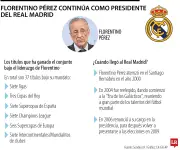 Florentino Pérez gana elecciones y seguirá en el Real Madrid hasta 2030