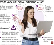 Fraude bancario: cómo operan páginas falsas y cómo evitarlo