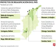 Gas importado gana terreno en Colombia ante llegada de El Niño