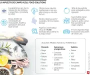 Grupo Bios lanza Campo Azul para fortalecer presencia en food service