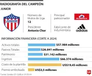 Junior de Barranquilla se consagra bicampeón del fútbol colombiano