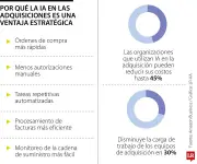 La IA optimiza costos y decisiones en empresas y hogares
