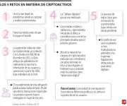 Los 5 retos del próximo gobierno en criptomonedas en Colombia
