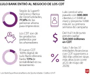 Lulo Bank lanza CDT digitales con tasa de hasta 13%