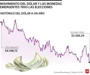 Mercados reaccionan con optimismo tras triunfo de De La Espriella en primera vuelta