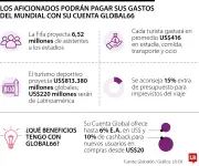 Mundial 2026: 3 países, 48 selecciones y retos financieros para aficionados