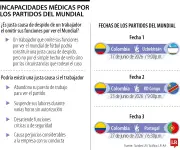 Mundial y trabajo: riesgos de ver partidos en horario laboral