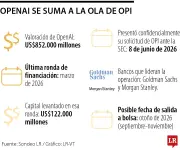 OpenAI da paso clave para cotizar en bolsa en Estados Unidos